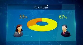 Ayollar – jamiyatimizning teng huquqli a’zosi